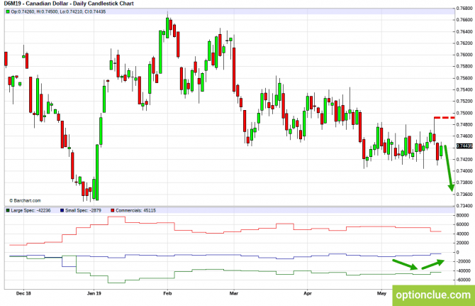 Еженедельный обзор рынка с учётом данных COT на 27 — 31 мая (CLH18, USDCAD, USDRUB) Еженедельный обзор рынка с учётом данных COT на 27 — 31 мая (CLH18, USDCAD, USDRUB)