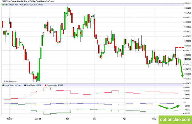       COT  27  31  (CLH18, USDCAD, USDRUB)