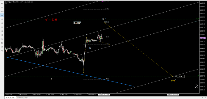     eurusd