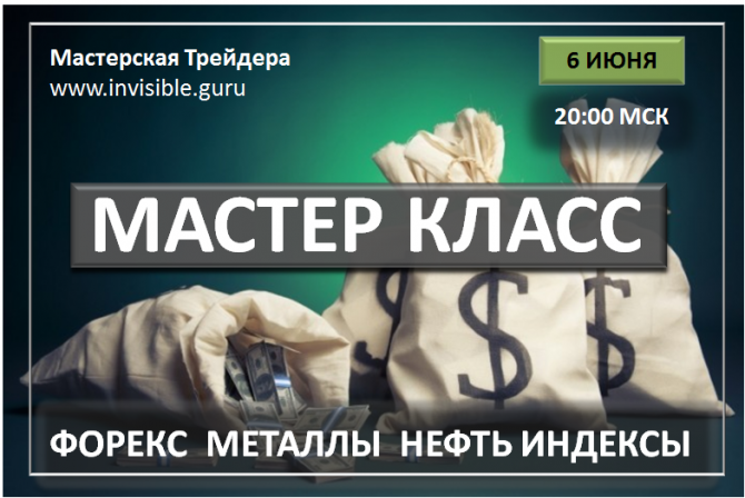 Форекс сигналы и прогнозы на сегодня Форекс сигналы и прогнозы на сегодня