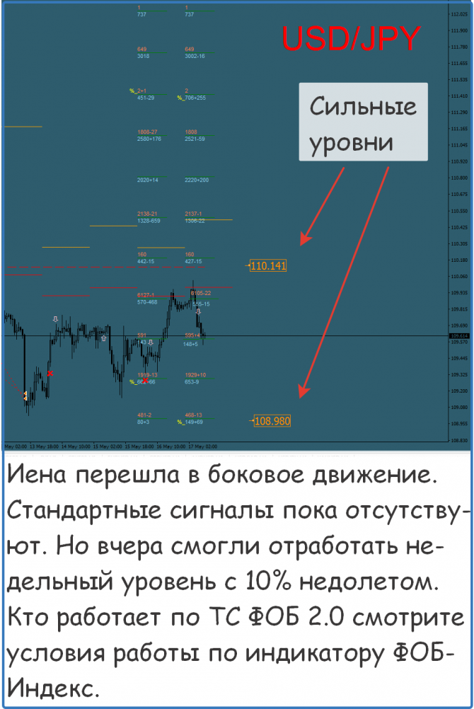 Форекс сигналы на сегодня Форекс сигналы на сегодня