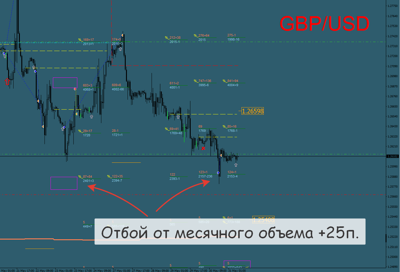 Прогнозы сигналы форекс гадание на смену работы таро онлайн бесплатно