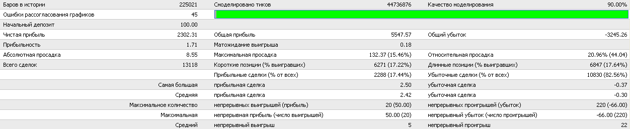 Робот для долгосрочных инвесторов Робот для долгосрочных инвесторов