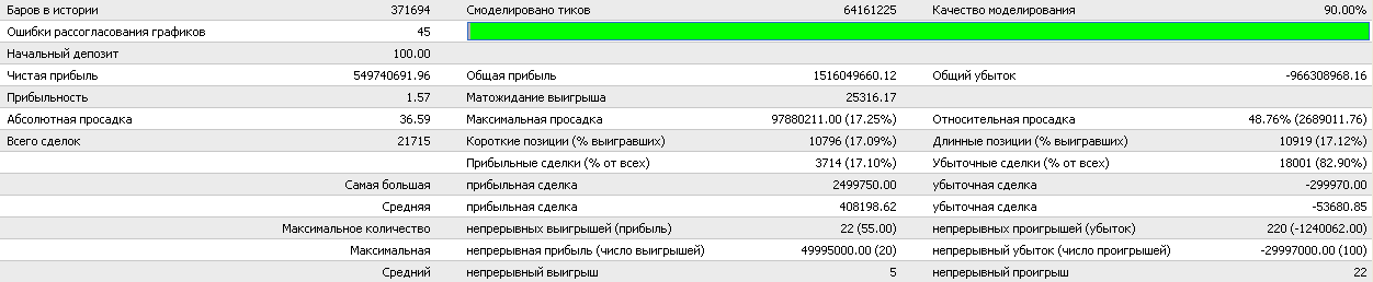 Робот для долгосрочных инвесторов 2 Робот для долгосрочных инвесторов 2