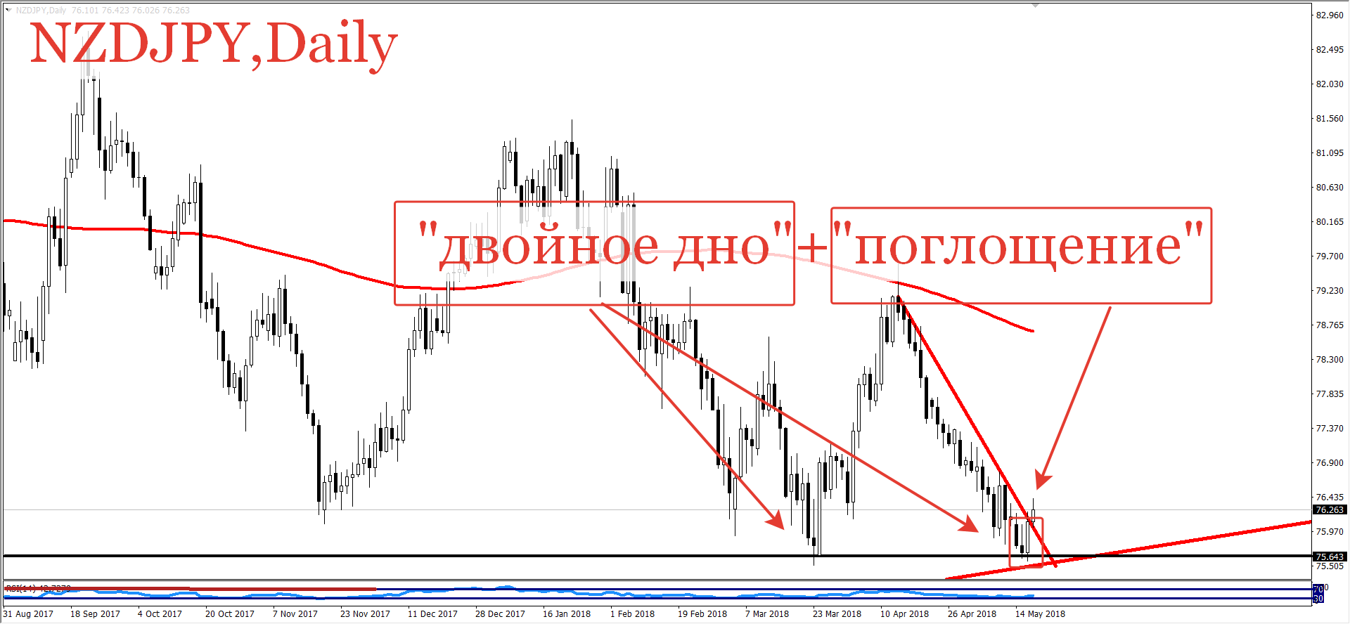 Жизненные истории читать двойное дно