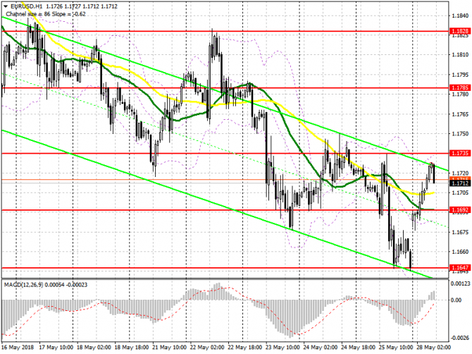      28  EUR/USD