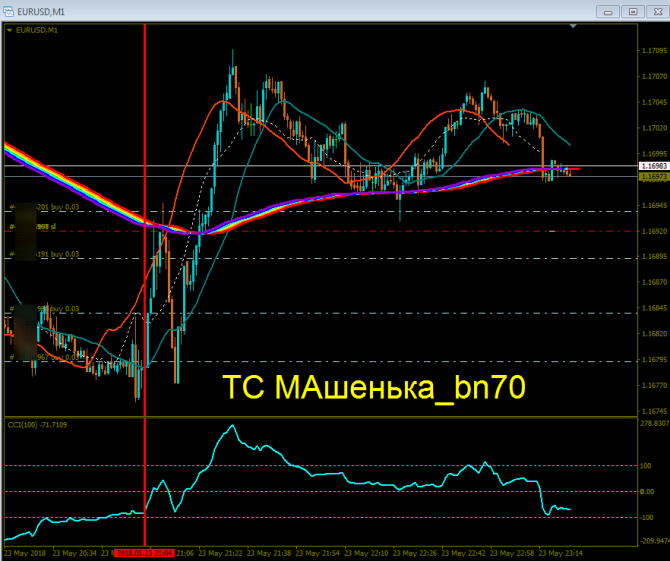 ТС МАшенька_bn70 - АНОНС ТС МАшенька_bn70 - АНОНС