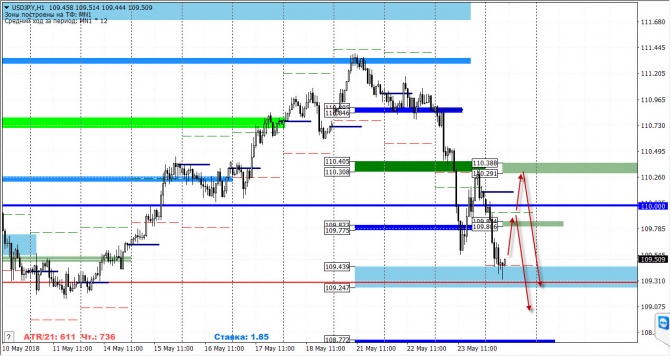   FOREX  24  2018 