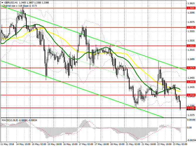      23  GBP/USD