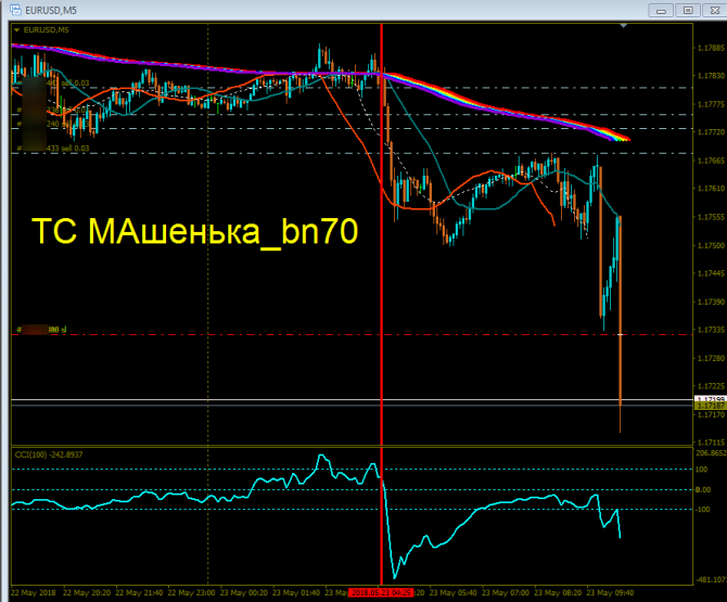 ТС МАшенька_bn70 - АНОНС ТС МАшенька_bn70 - АНОНС