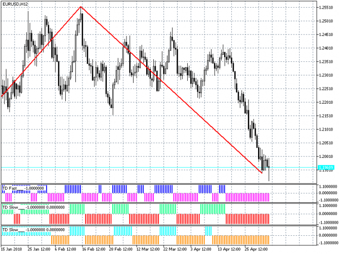   / (EUR/USD)  07-05-2018