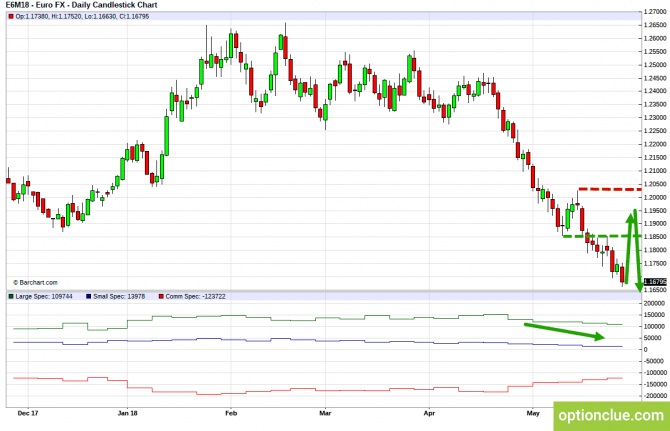 Еженедельный обзор рынка с учётом данных COT на 28 мая — 1 июня (DXY, EURUSD, USDCHF) Еженедельный обзор рынка с учётом данных COT на 28 мая — 1 июня (DXY, EURUSD, USDCHF)