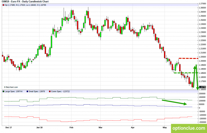       COT  28   1  (DXY, EURUSD, USDCHF)