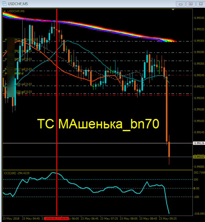 ТС МАшенька_bn70 - АНОНС ТС МАшенька_bn70 - АНОНС