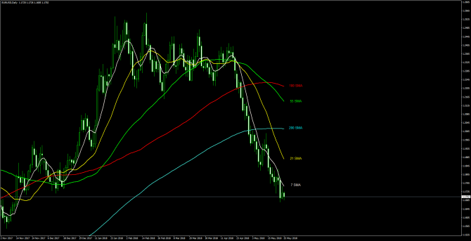       EUR/USD 25 