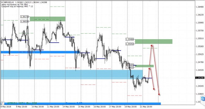   FOREX  22  2018 