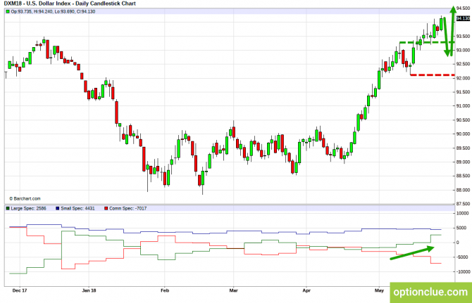 Еженедельный обзор рынка с учётом данных COT на 28 мая — 1 июня (DXY, EURUSD, USDCHF) Еженедельный обзор рынка с учётом данных COT на 28 мая — 1 июня (DXY, EURUSD, USDCHF)