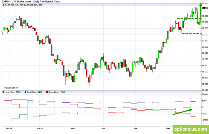       COT  28   1  (DXY, EURUSD, USDCHF)