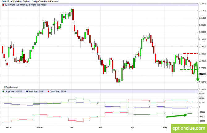       COT  28   1  (CLH18, USDCAD, USDRUB)