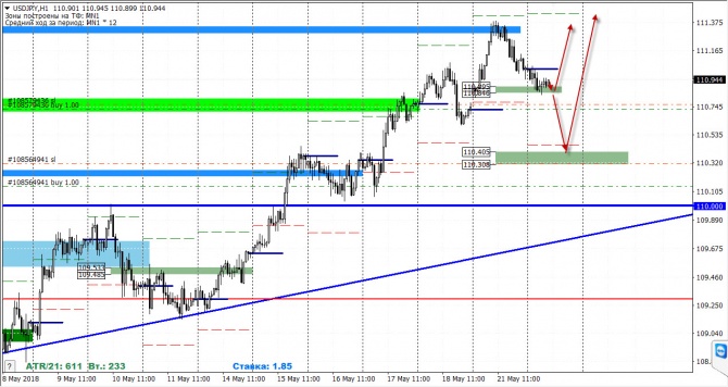   FOREX  22  2018 