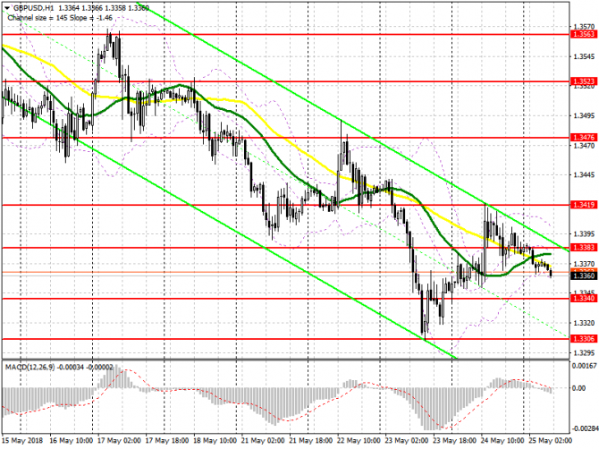      25  GBP/USD