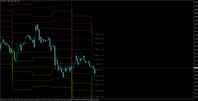       EUR/USD 25 