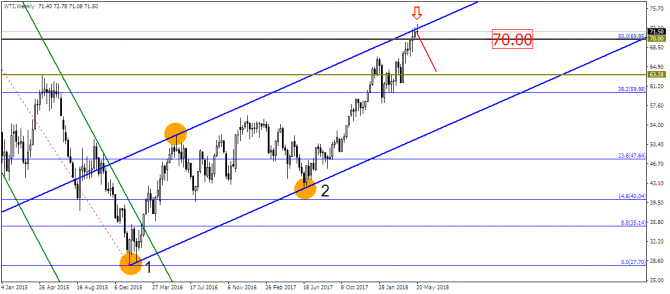 EUR/USD    !