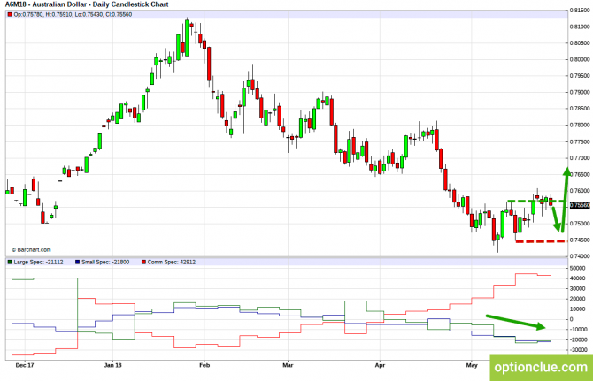       COT  28   1  (GBPUSD, USDJPY, AUDUSD, NZDUSD)