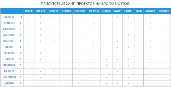 Пульс частного инвестора - еженедельный дайджест № 115 Пульс частного инвестора - еженедельный дайджест № 115
