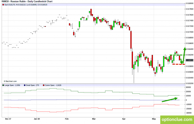       COT  28   1  (CLH18, USDCAD, USDRUB)