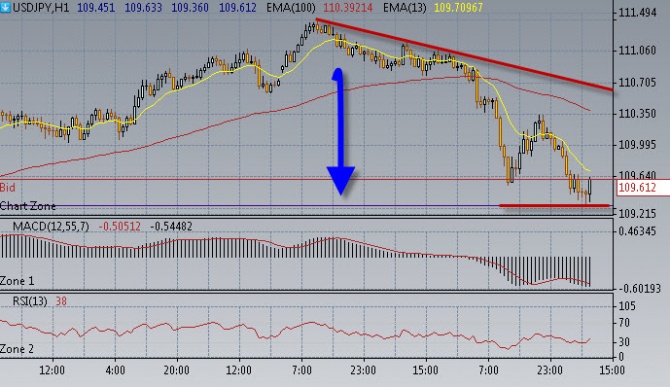 Нефть стоит высоко,несмотря на отличные данные по нефти в США. Нефть стоит высоко,несмотря на отличные данные по нефти в США.