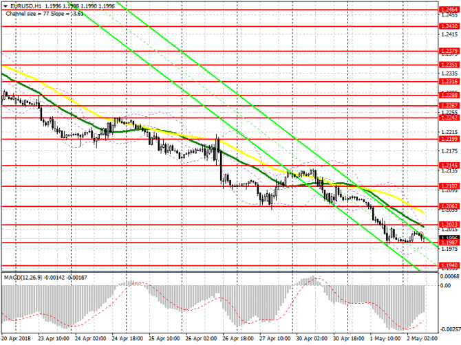      2  EUR/USD