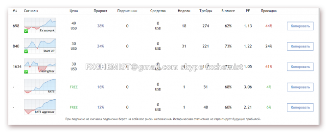 Сигналы для трейдера. Сигналы для трейдера.