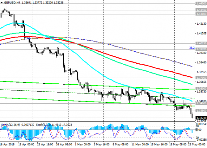 GBP/USD: наблюдается ослабление инфляционного давления в Великобритании GBP/USD: наблюдается ослабление инфляционного давления в Великобритании