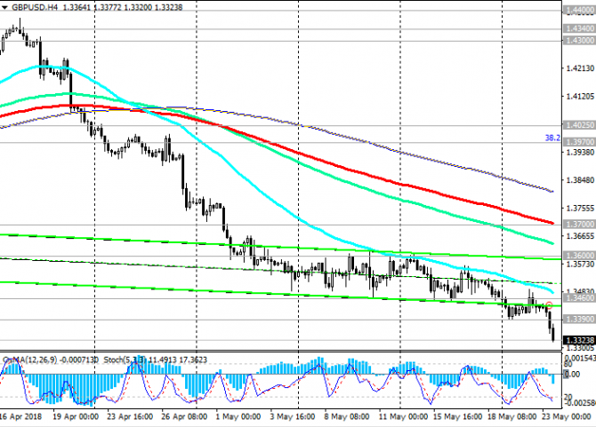 GBP/USD:      