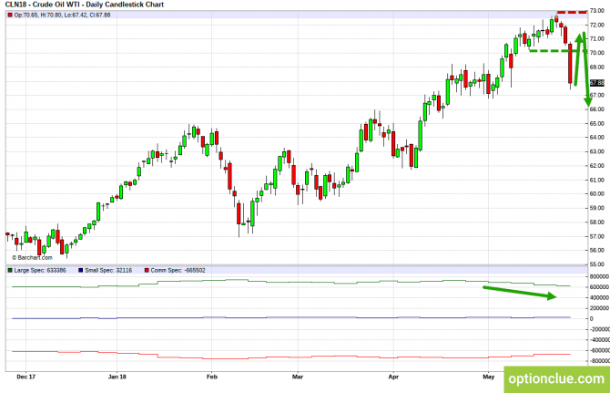 Еженедельный обзор рынка с учётом данных COT на 28 мая — 1 июня (CLH18, USDCAD, USDRUB) Еженедельный обзор рынка с учётом данных COT на 28 мая — 1 июня (CLH18, USDCAD, USDRUB)
