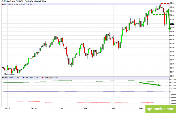       COT  28   1  (CLH18, USDCAD, USDRUB)