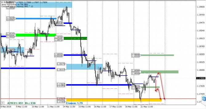   FOREX  22  2018 