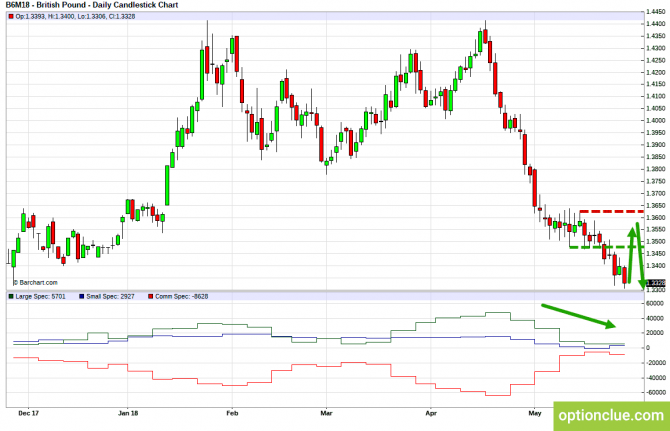       COT  28   1  (GBPUSD, USDJPY, AUDUSD, NZDUSD)