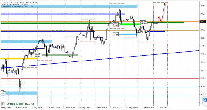   FOREX  22  2018 