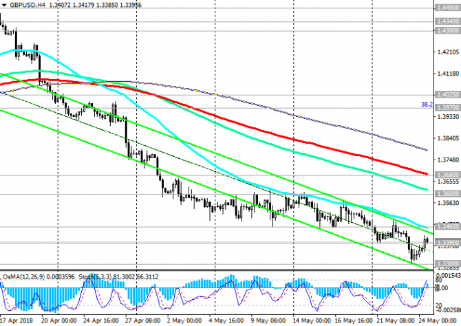 GBP/USD:         24/05/2018