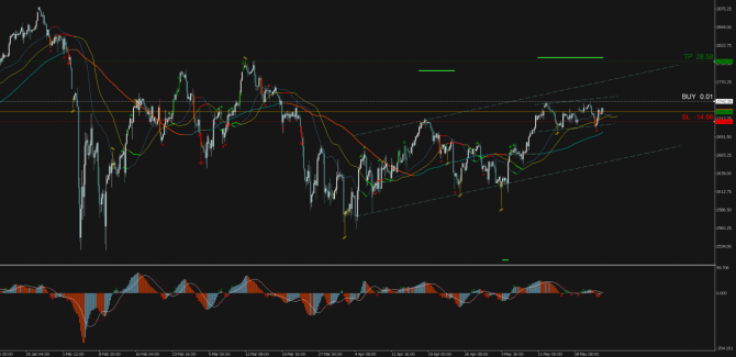 Торговый сигнал Profitable Day: Buy Stop S&P500 Торговый сигнал Profitable Day: Buy Stop S&P500