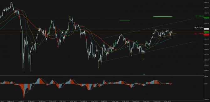   Profitable Day: Buy Stop S&P500