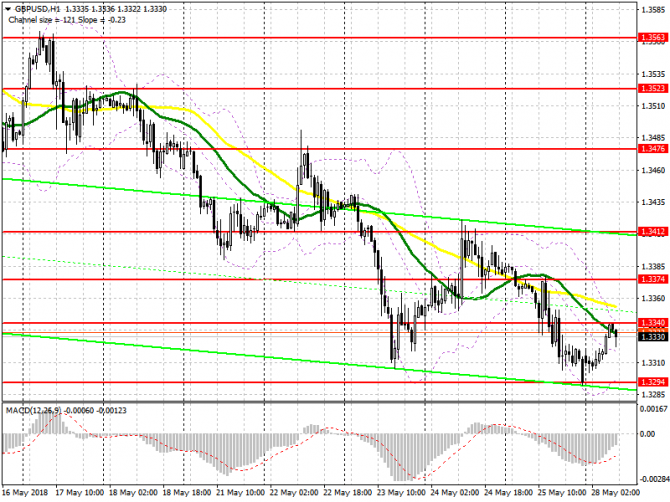      28  GBP/USD