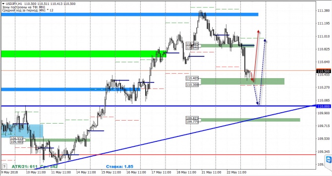   FOREX  23  2018 