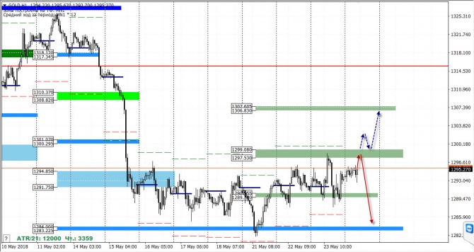   FOREX  24  2018 