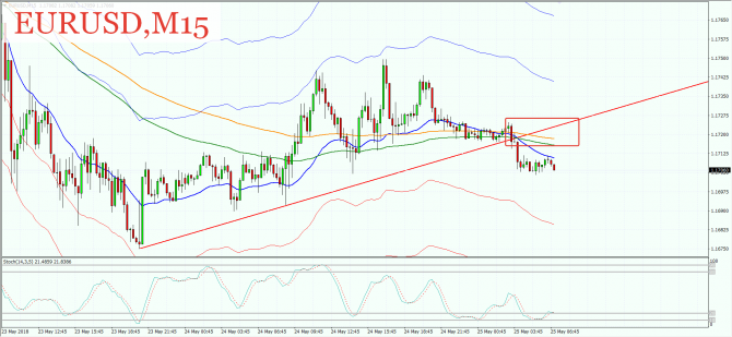 Про USDX, EUR и NZD на пятницу Про USDX, EUR и NZD на пятницу