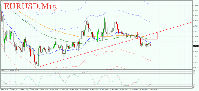  USDX, EUR  NZD  