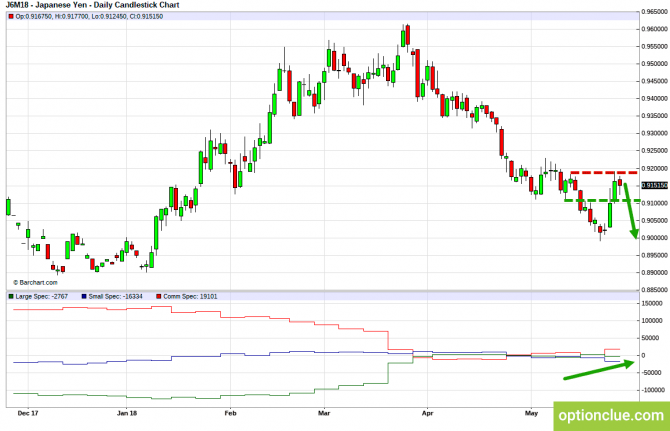       COT  28   1  (GBPUSD, USDJPY, AUDUSD, NZDUSD)