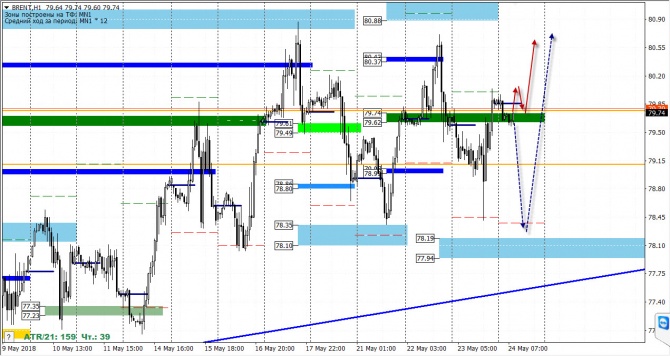   FOREX  24  2018 